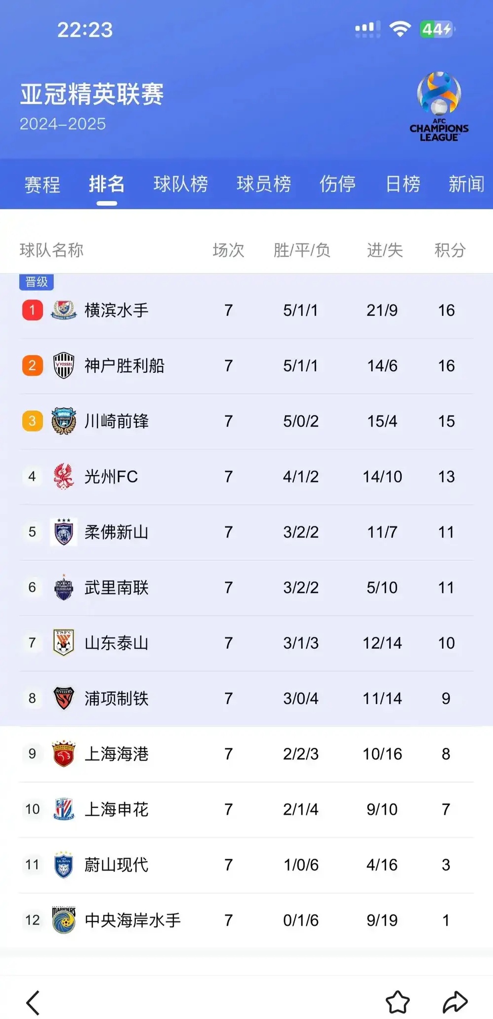 中国队压哨晋级，亚冠淘汰赛悬念迭起