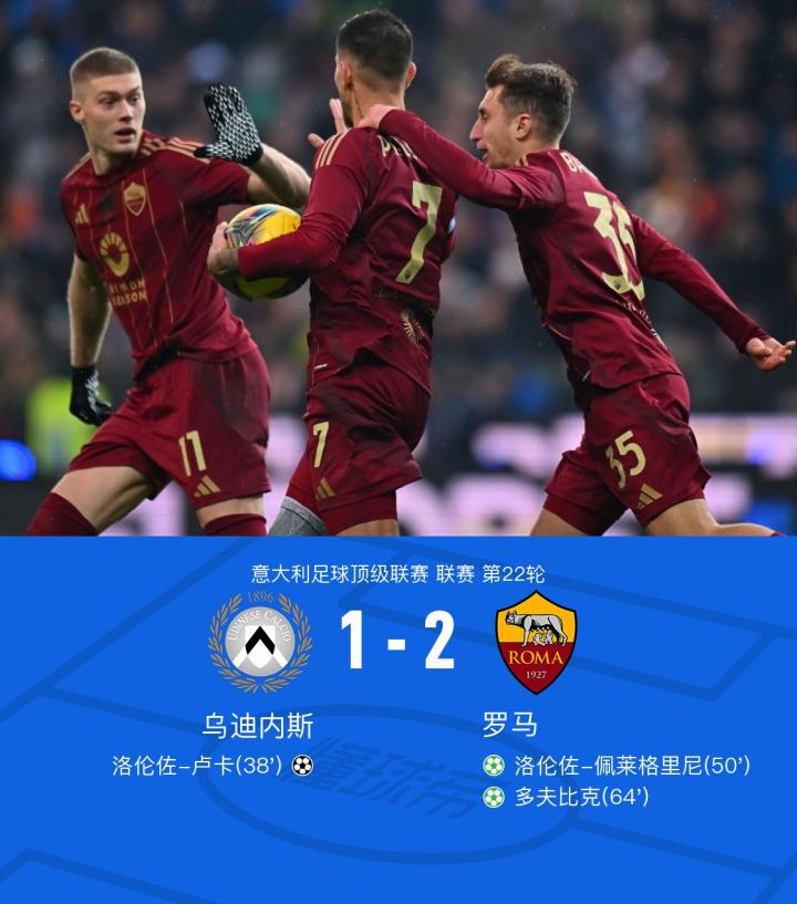 罗马主场大胜乌迪内斯，升至积分榜第三的简单介绍