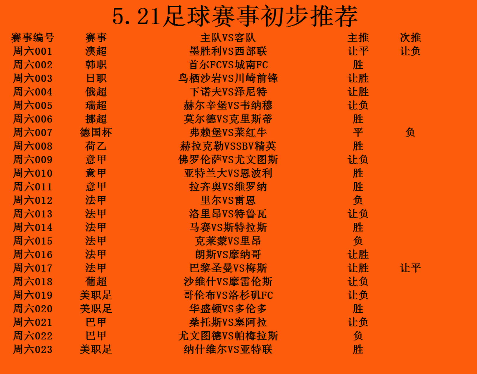 包含梅斯法甲排名垫底，将如何翻盘保级呢？的词条
