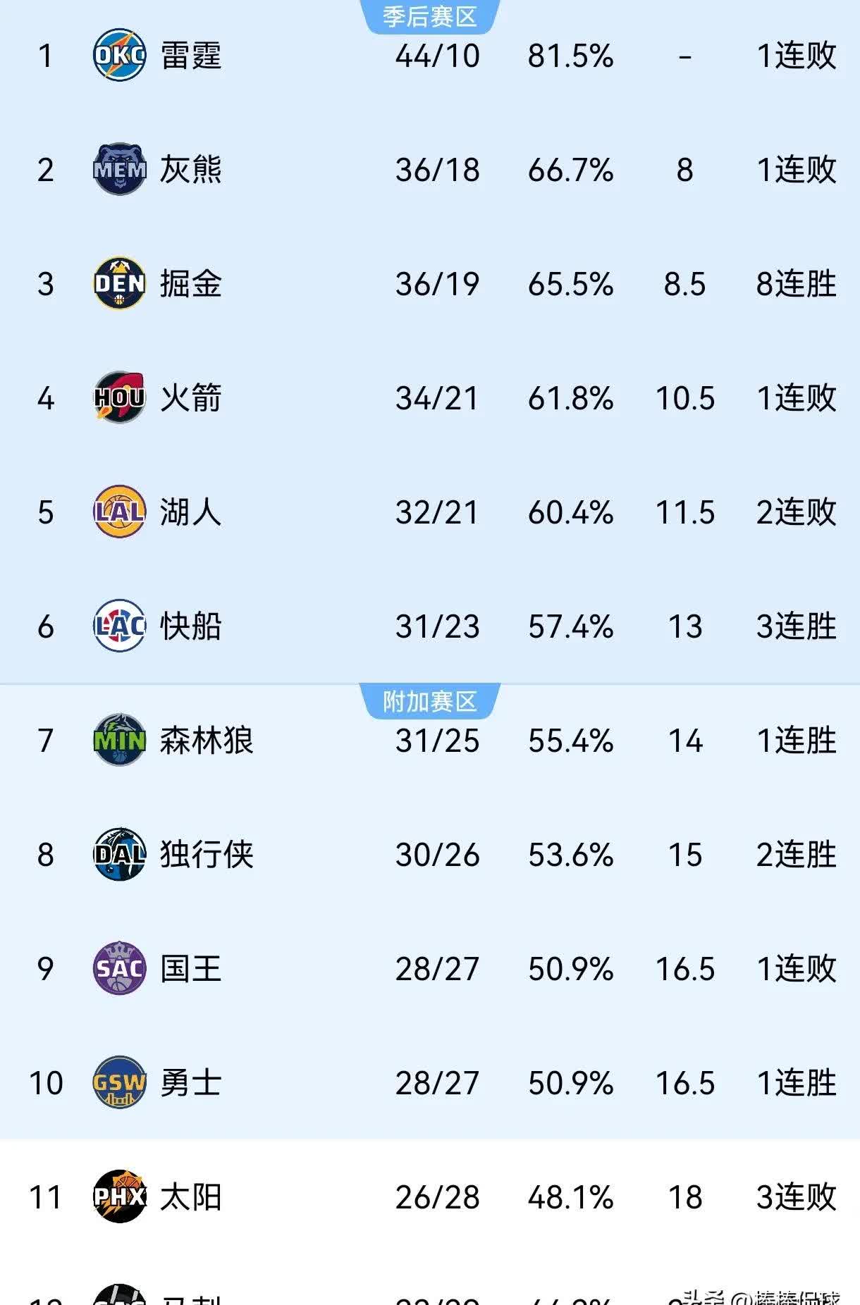 欧足联官网-湖人轻取黄蜂，保持不败