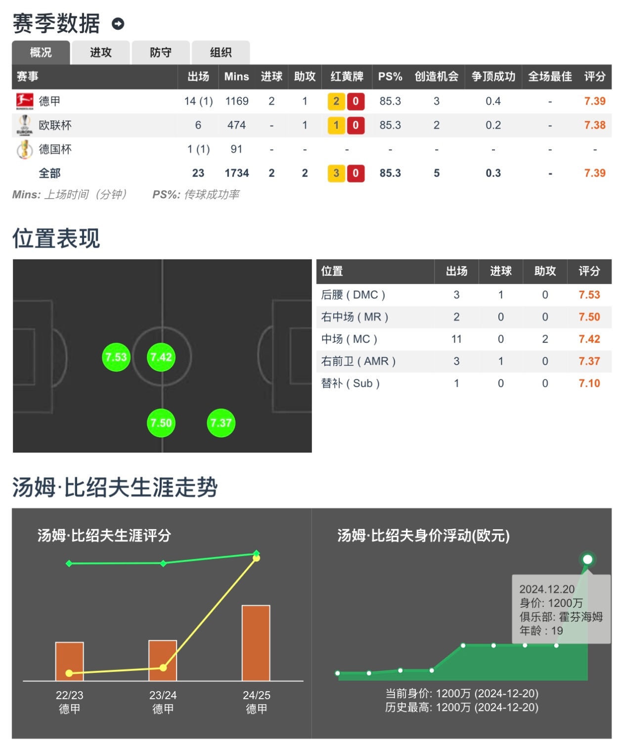 包含魔术逆转奇才，力保季后赛席位的词条