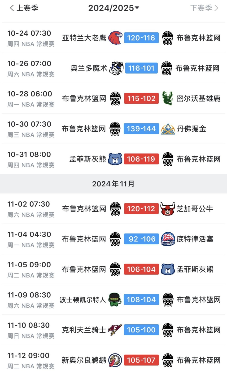 世俱杯足球-篮网主场告负灰熊，终结连胜